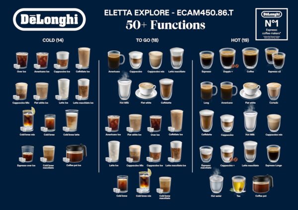 De'Longhi ECAM450.86.T Eletta - Image 2